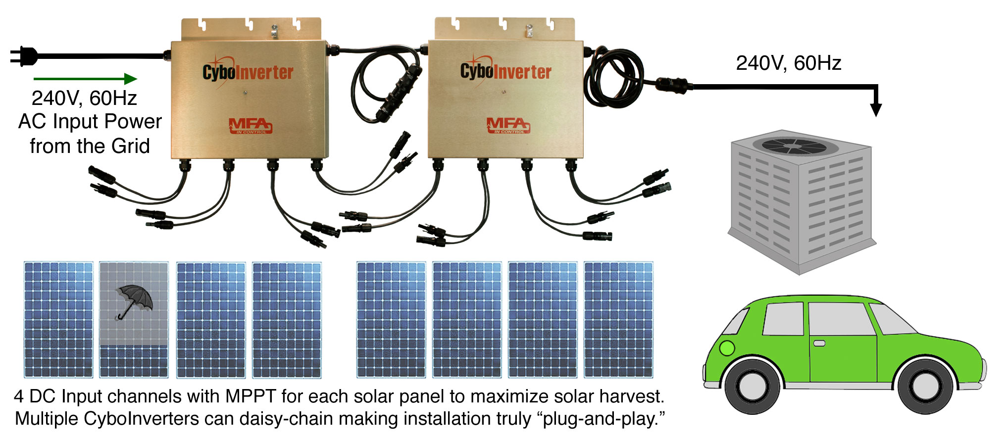 wiring diagram for off grid solar system