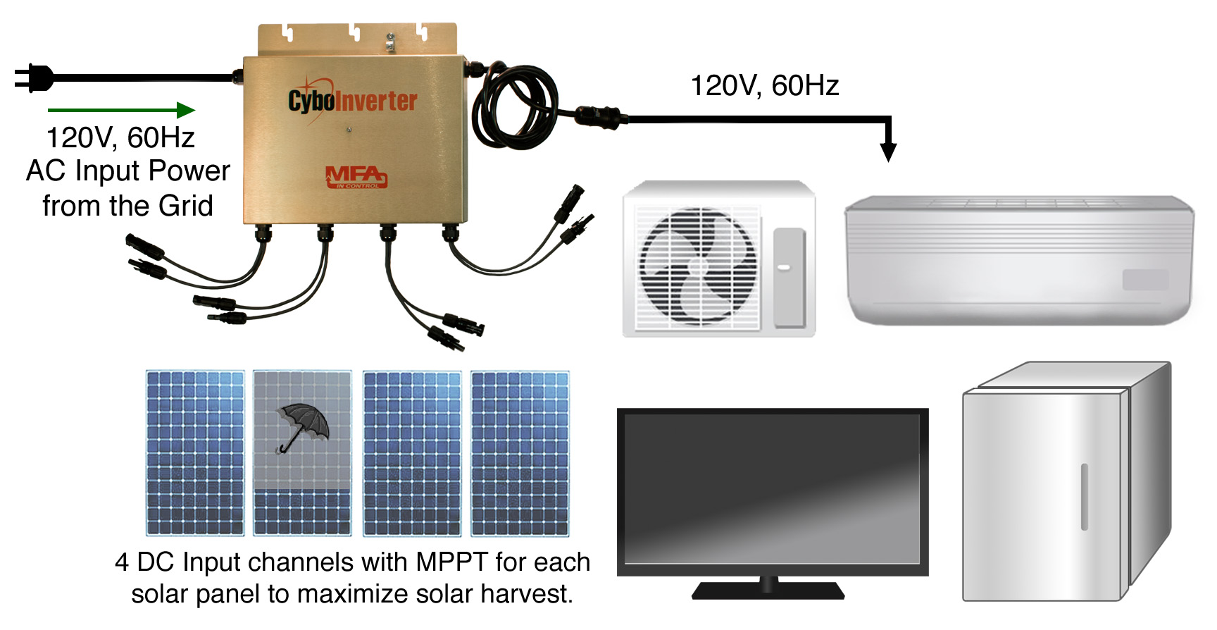 AC Off-Grid Overview